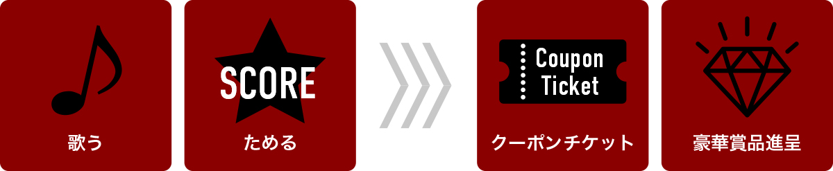 歌う・ためる>クーポン・豪華プレゼント